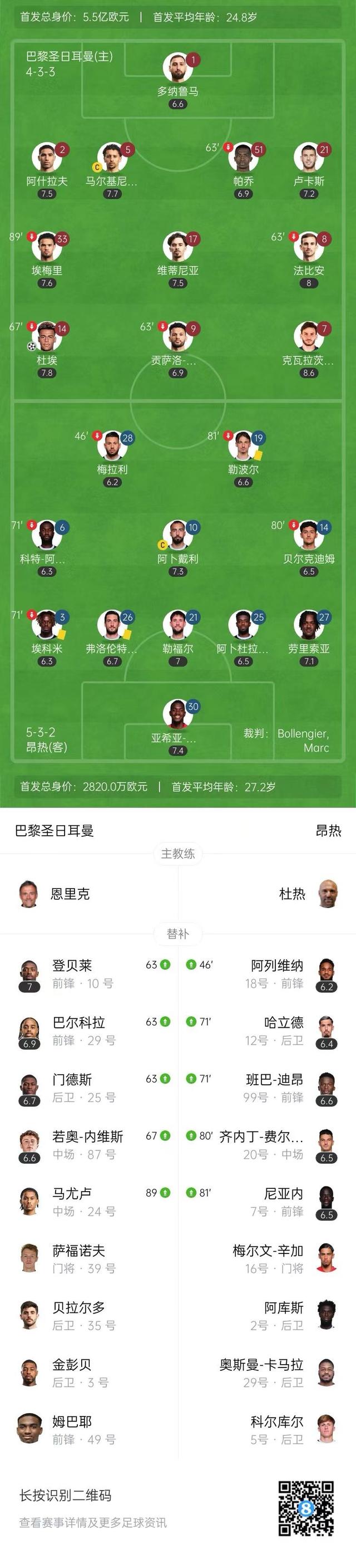 里昂球队遭遇连败，需调整阵容