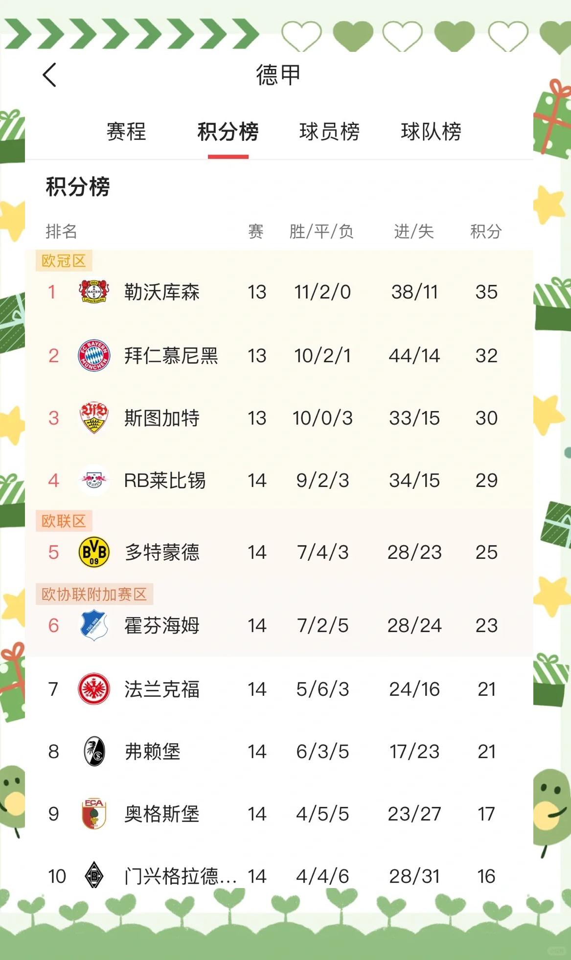 关于水晶宫客场爆冷门，搅动英超上下半区积分榜的信息